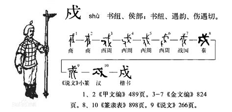 橫戌點戍戊中空|口诀解字：戌、戍、戊、戎、戒、(夠㚌騙)、